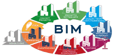 BIM